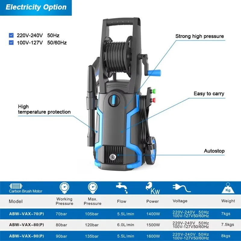 Electric High Pressure Surface - Pressure Washer Electric review and price